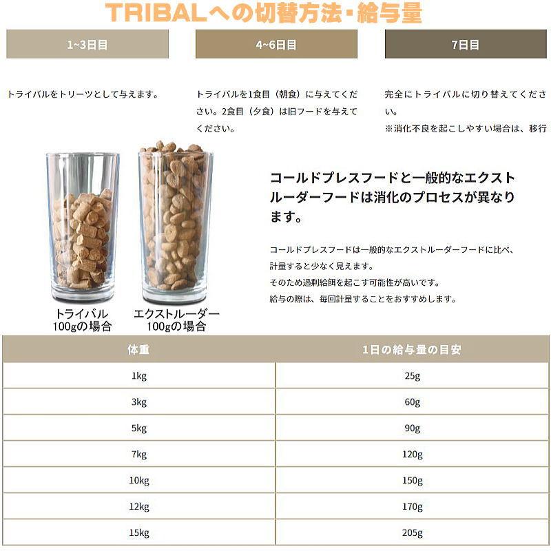NEW 最短賞味2027.2.25・トライバル フレッシュサーモン （スリムキブル）1.5kg 全年齢犬用ドライ ドッグフードTRIBAL正規品tr12981 |  | 05