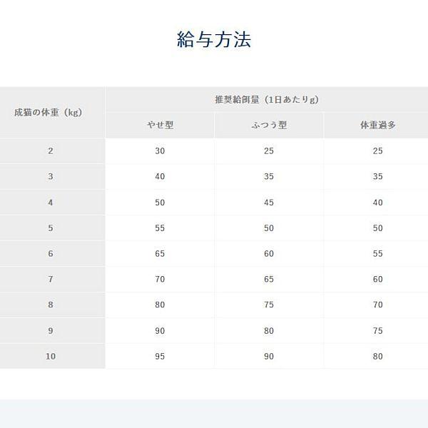 最短賞味2027.6.29・ベッツソリューション 猫用 皮膚サポート 400g療法食 皮膚病疾患対応 モンジ正規品ve83002 |  | 04