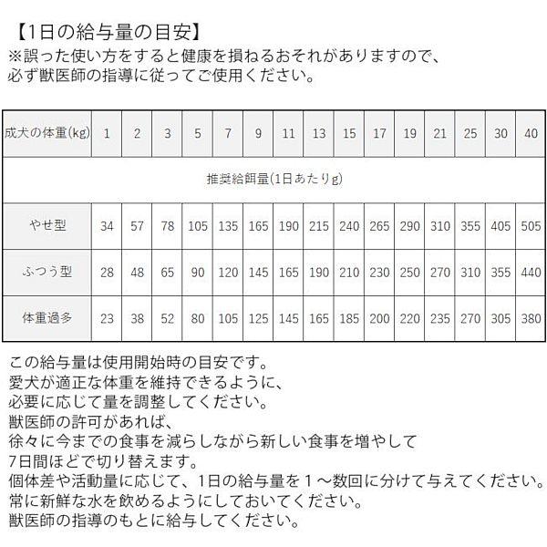 最短賞味2027.12.12・ベッツソリューション 猫用 腎臓サポート 400g療法食 腎臓疾患対応 正規品ve83040 |  | 03