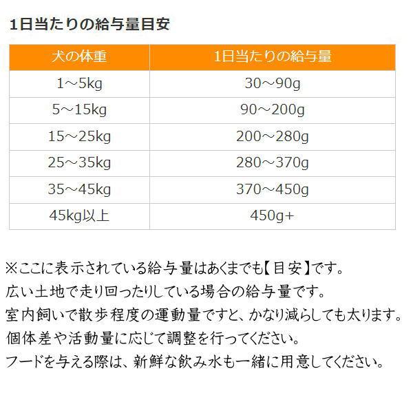 NEW 最短賞味2026.12.18・ウルフブラット ワイドプレーン アダルト ホースとスイートポテト 12.5kg成犬用ドッグフードWOLFSBLUT正規品wb84653｜nachu｜03