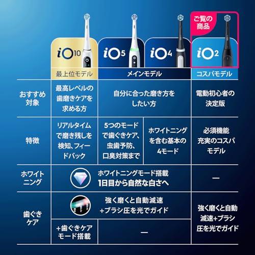 ブラウン 電動歯ブラシ オーラルB【電動初心者の決定版】iO2