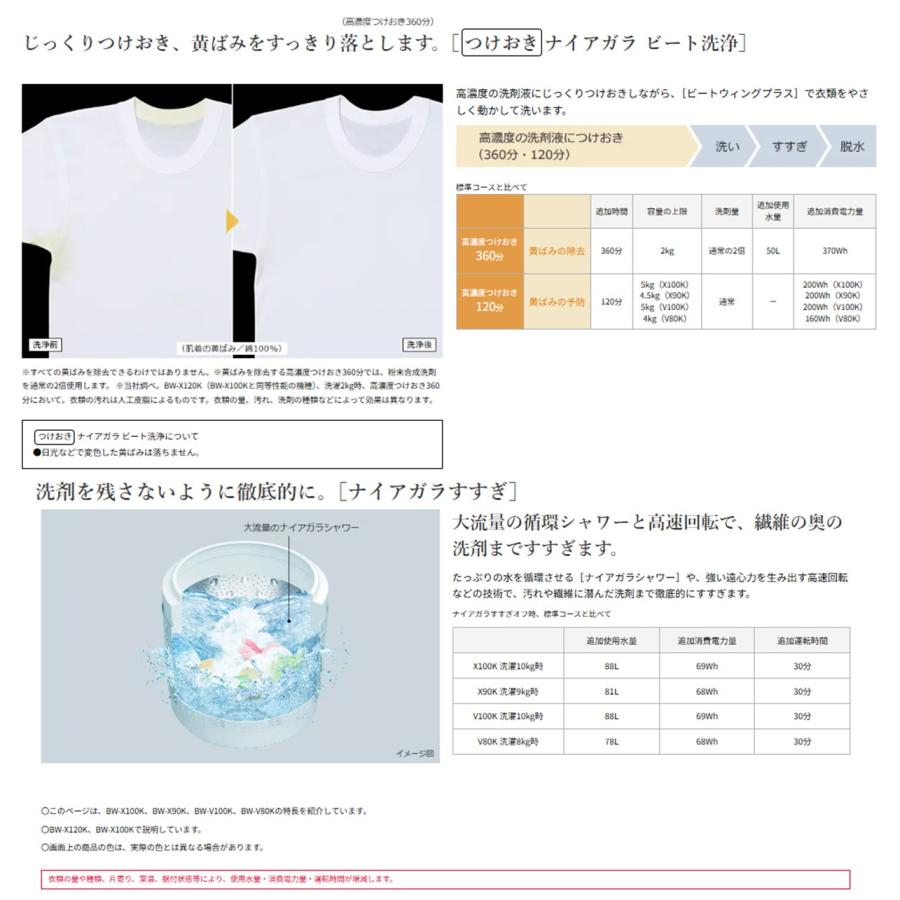 ビートウォッシュ 洗濯機 日立 8kg BWV80KW BW-V80K (W) ホワイト