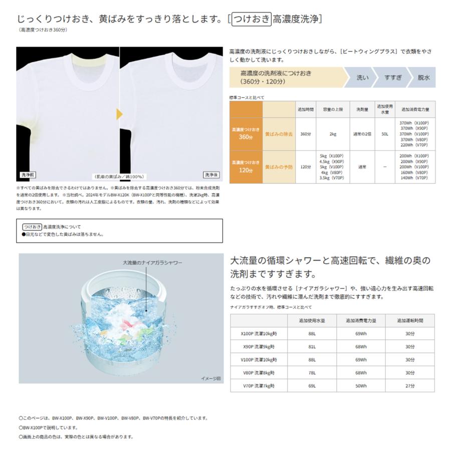 ビートウォッシュ 洗濯機 日立 8kg BWV80PW BW-V80P (W) ホワイト