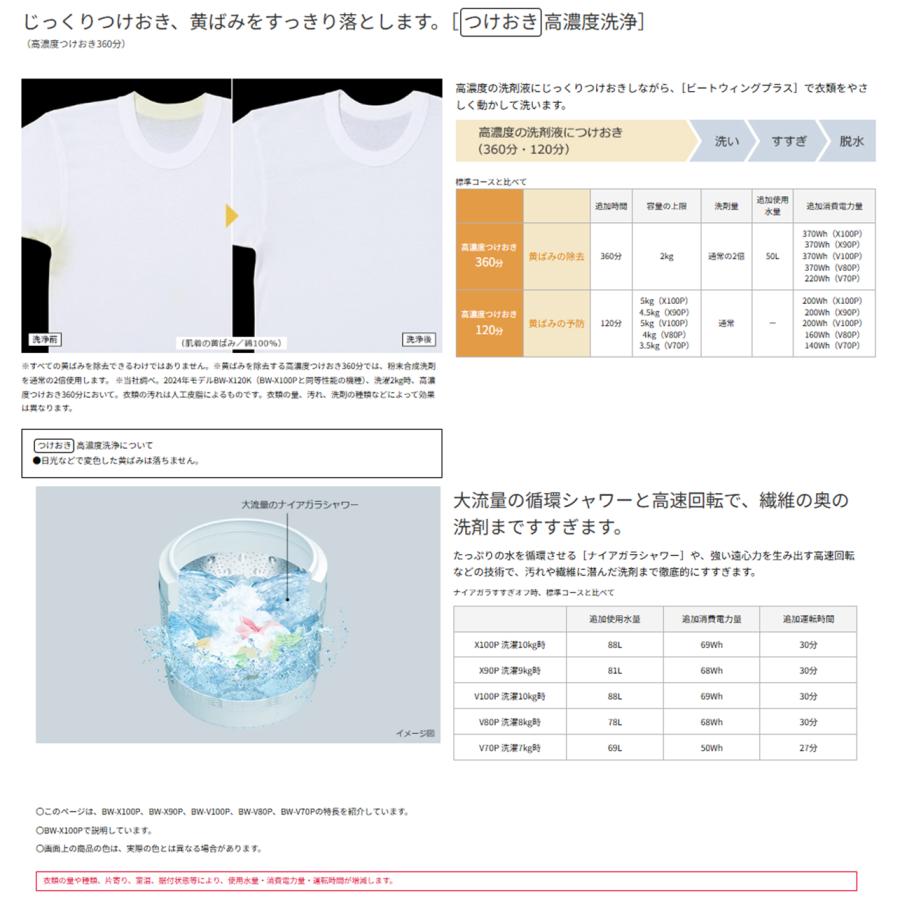 ビートウォッシュ 洗濯機 日立 10kg BWX100PW BWーX100P (W) ホワイト