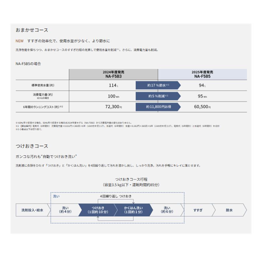JG守口】6ヶ月保証付き！洗濯機 ﾊﾟﾅｿﾆｯｸ NA-F5B5 2025年製 Panasonic 