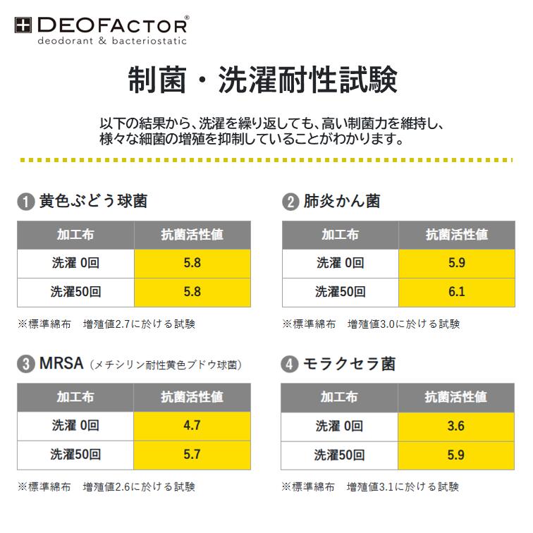 【レビュー投稿価格】 臭わない 靴下 ショート丈 抗菌を超える 制菌 ソックス デオファクター 防臭 ソックス ショート 25〜27cm 新品 送料無料 DEOFACTOR |  | 07