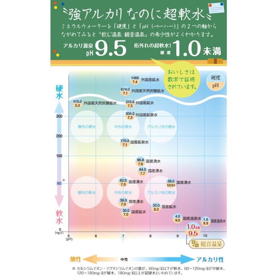 観音温泉水 12L 2箱セット バッグインボックス ミネラルウォーター 飲む温泉 シリカ水 天然水 断水 備蓄用 シリカウォーター 定期購入対応｜nacole｜03