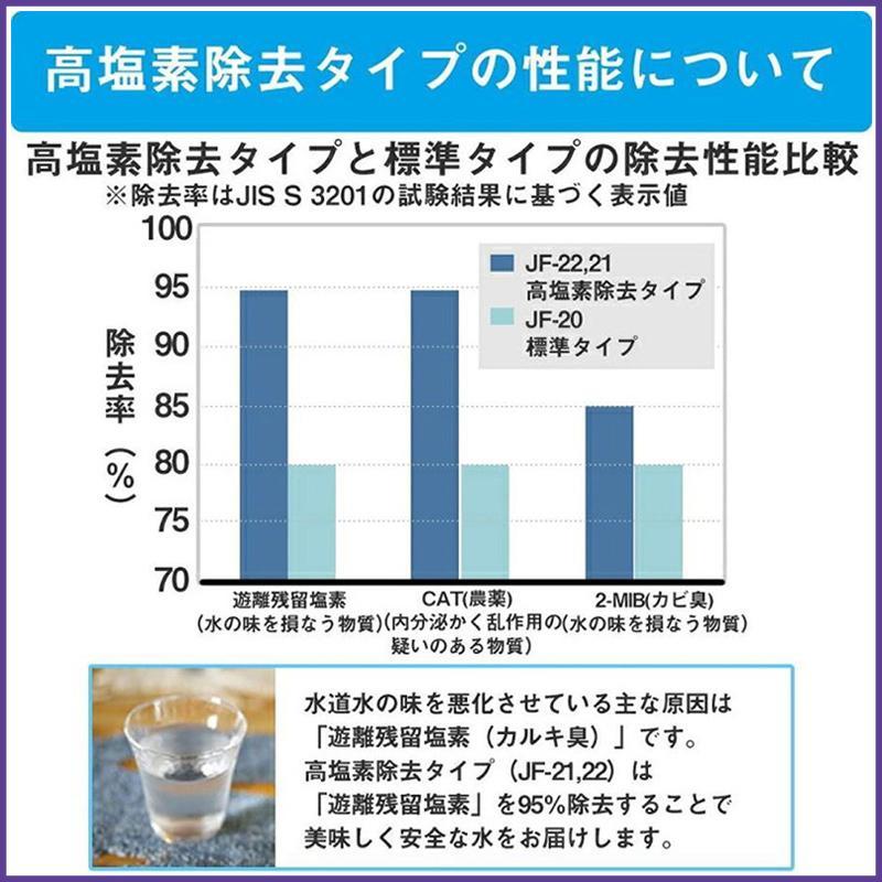 LIXIL INAX リクシル浄水器カートリッジ JF-22 高塩素除去タイプ 15+2物質高除去 オールインワン浄水栓交換用カートリッジ 蛇口 リクシル 1個入り 正規品｜nacyasa222n｜05