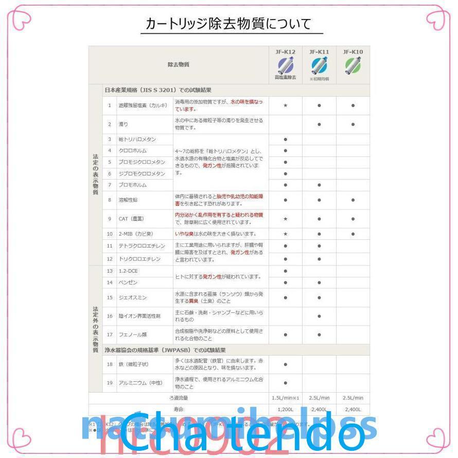 【正規品】LIXILINAXJF-K11-Aリクシルイナックス浄水器カートリッジ2個入りオールインワン浄水栓交換用12物質除去高除去性能カートリッジ｜nacyasa222n｜07