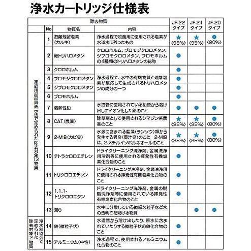 LIXIL リクシル INAX 交換用浄水器カートリッジ JF-22 15+2物質 高塩素除去タイプ 1個入り正規品 送料無料｜nacyasa222n｜04
