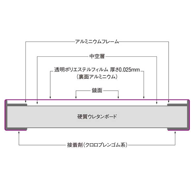 リフェクス 割れない 軽量な 鏡 80 × 150 cm  NRM-6 飾り縁 太タイプ 日本製 REFEX  ジャンボ 姿見 ミラー 防災 地震 子供 お年寄り 安全 軽量  明るく 鮮明｜nadeshico｜16