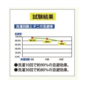 送料無料◆防ダニ不織布シート使用ダニエスケープ敷パッドとピローパッド2点セット(クリーム色)/防ダニ/梅雨|nadeshico|02