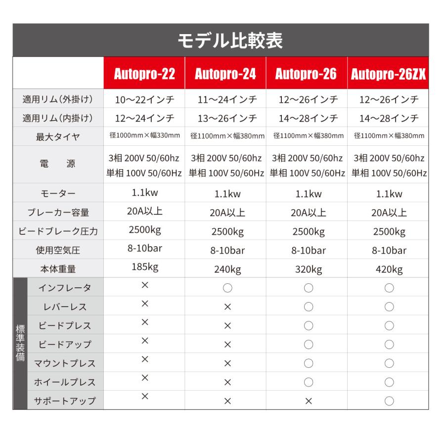 タイヤチェンジャー(小型モデル) タイヤ交換 AutoPro22  三相200V 24インチまで対応 1年補償 送料無料｜nagaesangyo｜12