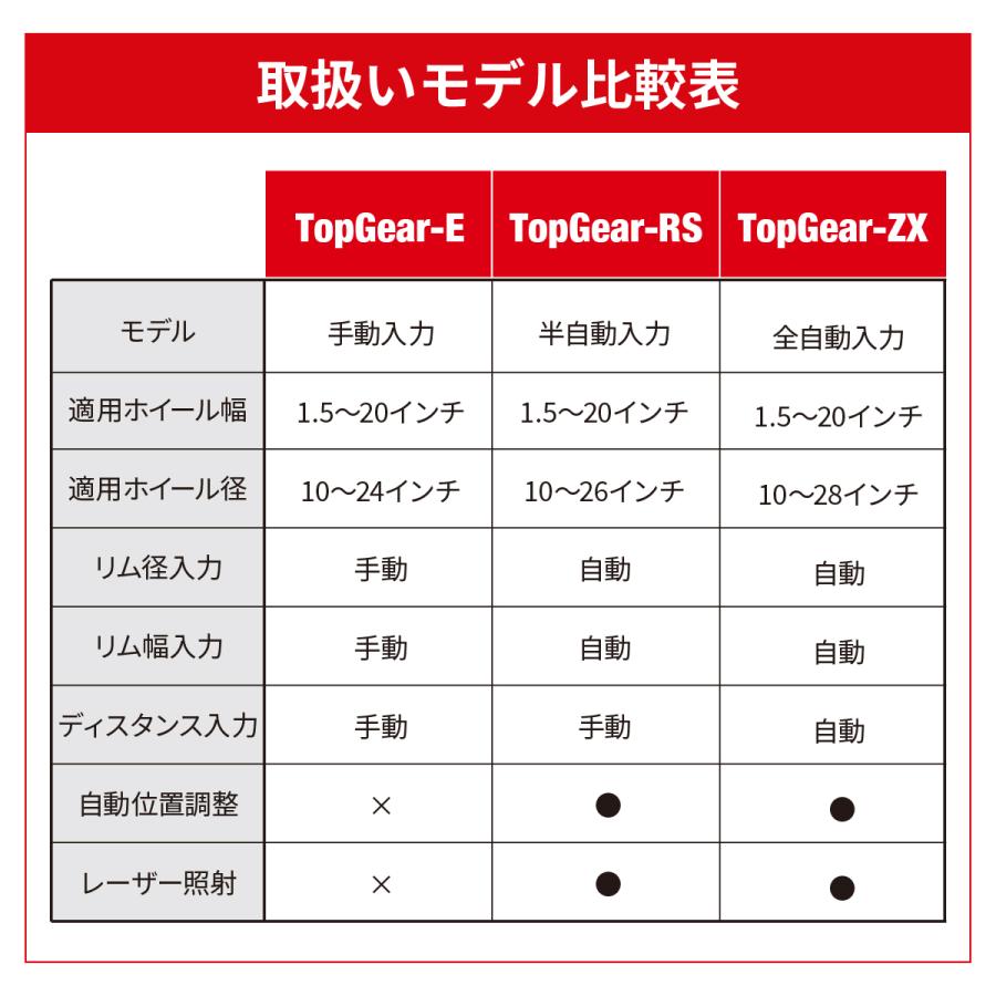 パスカル様確認用 ホイール バランサー (半自動) 100V単相 車用タイヤ トップ・ギアRS