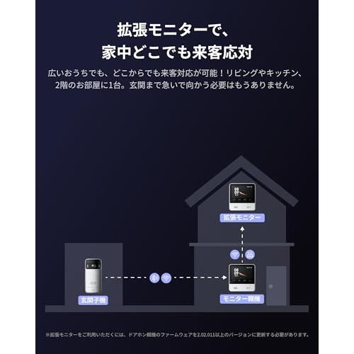 SwitchBot テレビドアホン 拡張モニター インターホン ドアベ_corg SwitchBot スマートテレビドアホンの「拡張モニター」を購入：これで1