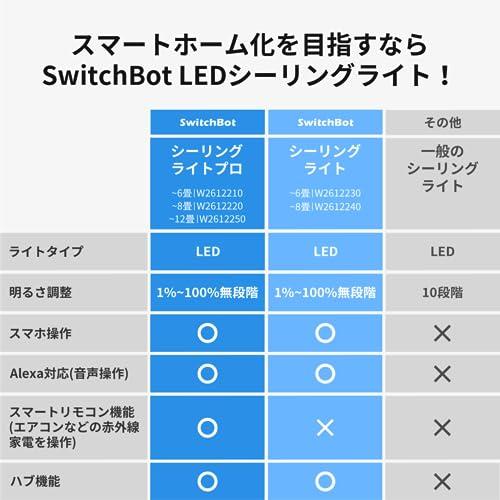 SwitchBot LEDシーリングライト 8畳 Alexa 無段階 調光調色 スイッチ