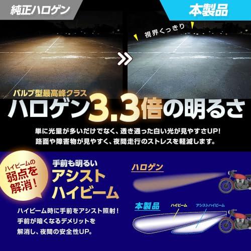 スフィアライト バイク RIZINGα Pro H4 Hi/Lo LED ヘッドライト 6000K