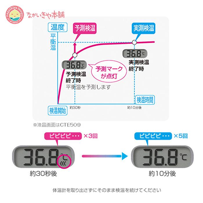 基礎体温計 婦人用体温計 妊活 シチズン 電子体温計 CTEB503L-E 舌下式 予測・実測式 不妊　送料無料　ポスト投函｜nagaikiya-honpo｜04