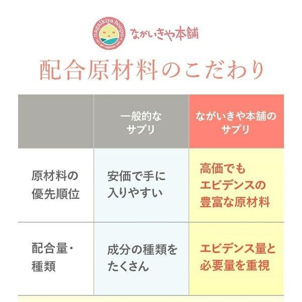 妊活 不妊 葉酸 イソラ １ヶ月分60粒 アグリマックス 90mg 配合 サプリ サプリメント AglyMax｜nagaikiya-honpo｜17