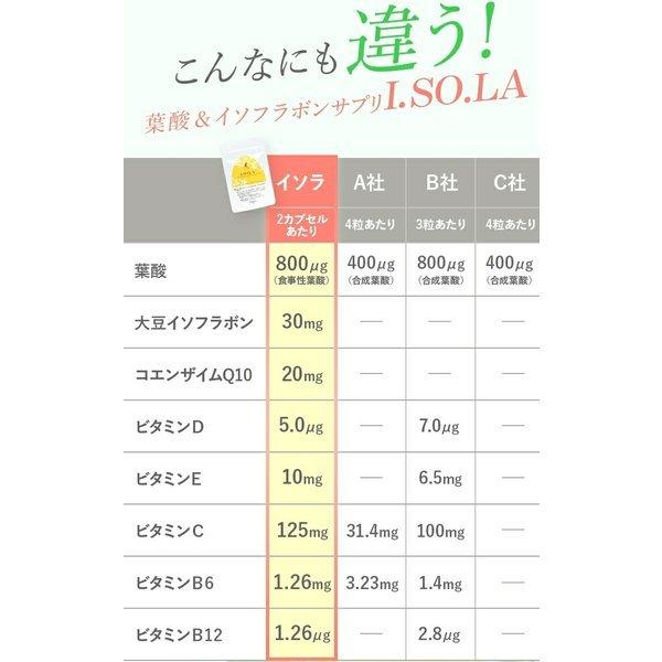 アグリマックス90mg 妊活サプリ イソラ ２ヶ月分  アグリコン型 大豆イソフラボン  コエンザイムQ10 ビタミンD B6 B12 C E｜nagaikiya-honpo｜07
