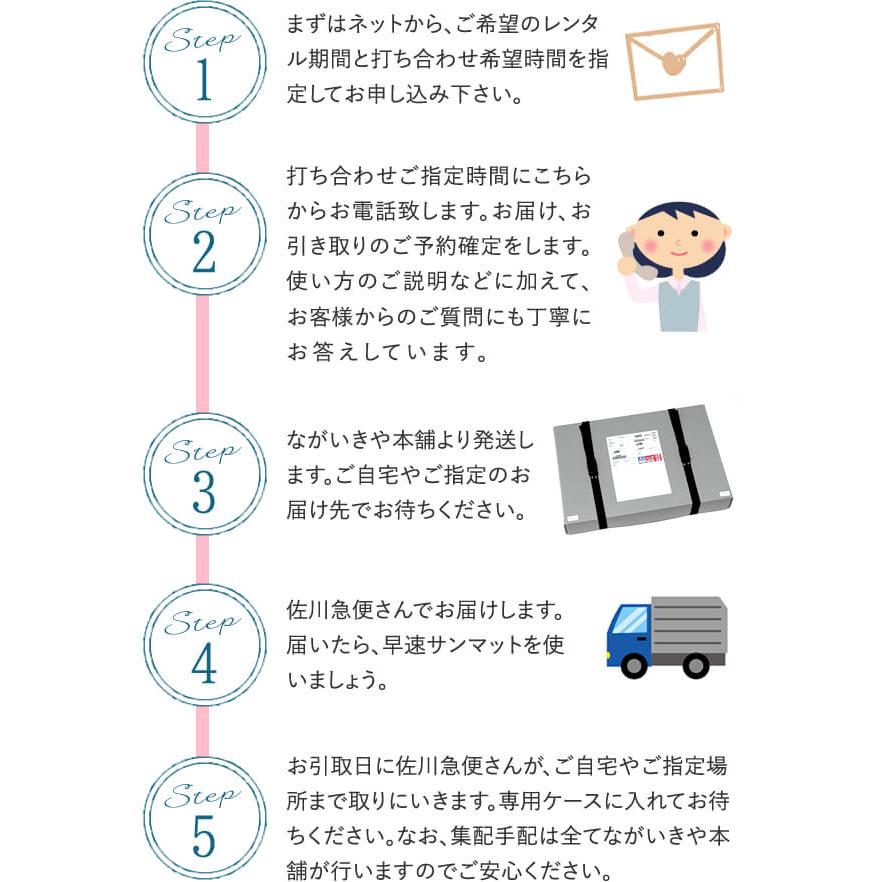 「サンマット レンタル２週間 BS-20型 腹巻タイプ お電話打合せ必須です」 遠赤外線 温熱 治療器 サン マット 妊活 不妊 往復送料2500円込｜nagaikiya-honpo｜09