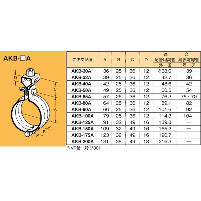 受注品】AKB-175A ネグロス 吊り金具 吊りバンド(配管用鋼管用