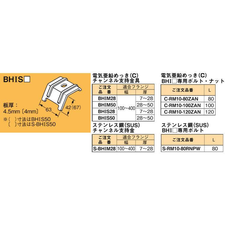 BHIS50 ネグロス 吊り金具 吊りボルト用チャンネル支持金具(H形鋼・I形
