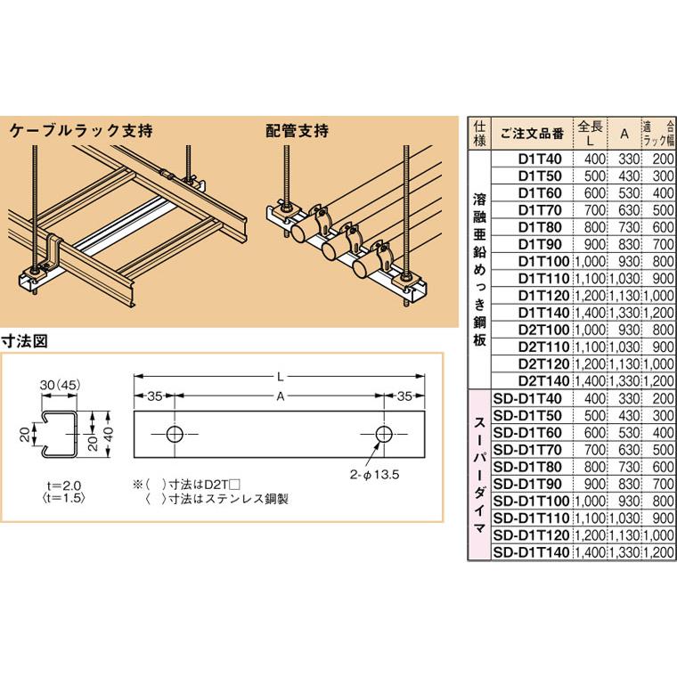 D1T140 ネグロス 短尺ダクターチャンネル(吊りサポート用、溶融亜鉛