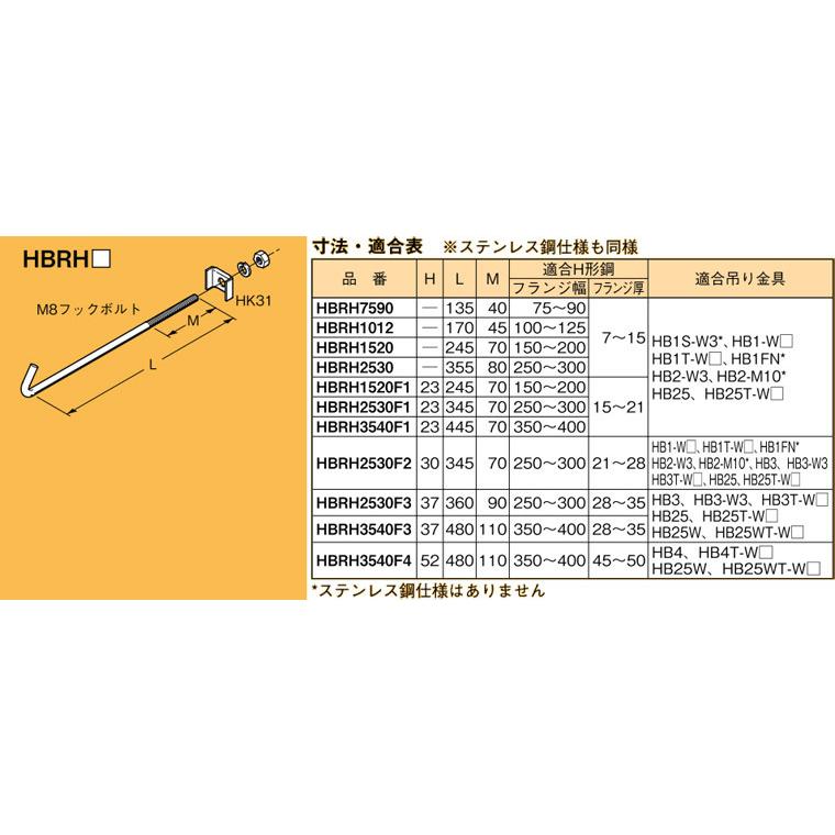 HBRH1520 ネグロス 吊り金具 HB吊り金具用補強金具(吊り金具併用、H形