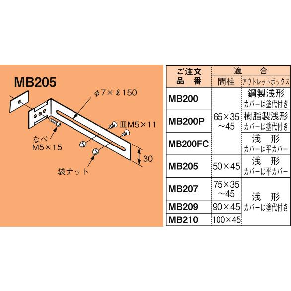 装填者 MB205 ネグロス ネグロック アウトレットボックス用支持金具(20個入