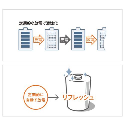 NNFA40322LE1 パナソニック LED誘導灯 みるだけバッテリーチェック機能