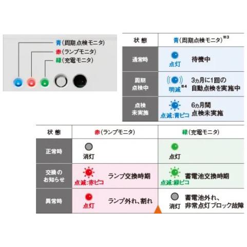 NNFA42306LE1 パナソニック LED誘導灯 みるだけバッテリーチェック機能