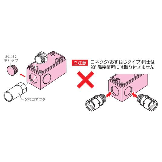 PVU-PK 未来工業 ユニバーサルボックス 防水タイプ おねじキャップ付