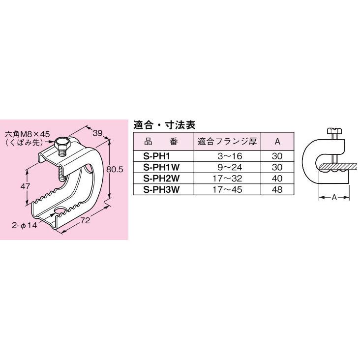 S-PH3W ネグロス パイラック 一般形鋼用(ステンレス製