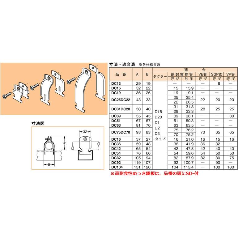 SD-DC54 ネグロス ダクタークリップ(高耐食性めっき鋼板、10個入