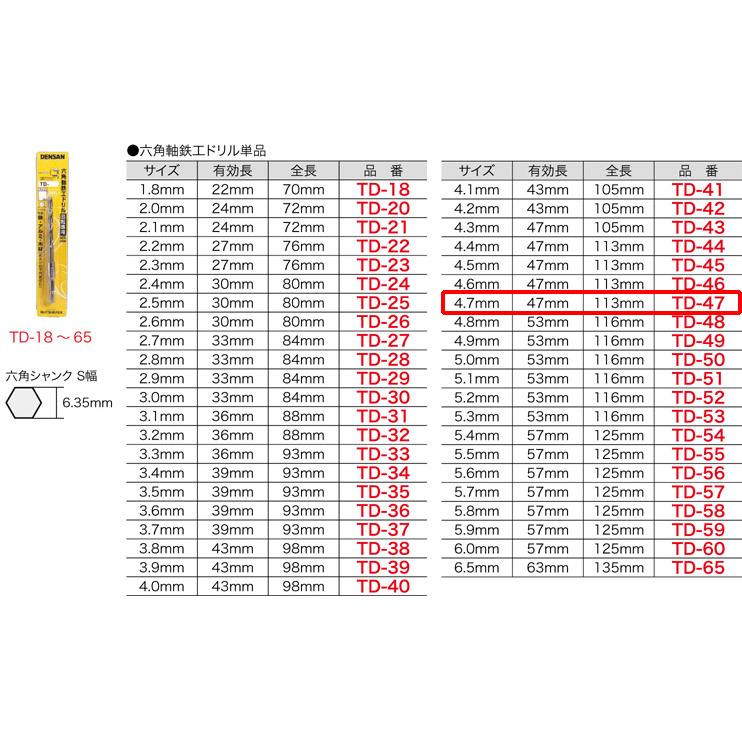 TD-47 ジェフコム 六角軸鉄工ドリル(サイズ4.7mm) : タロトデンキ