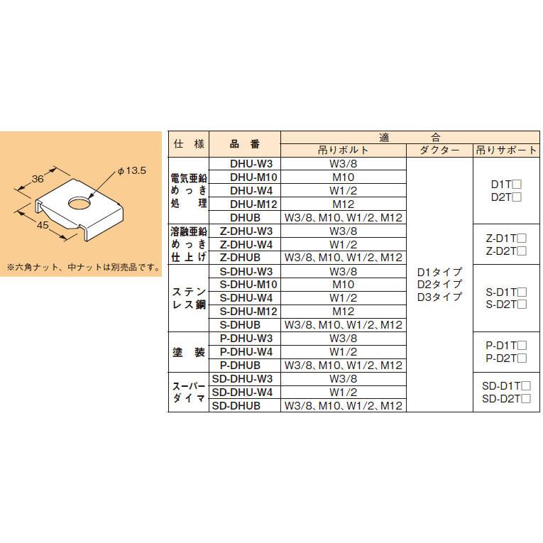 Z-DHUB ネグロス ワールドダクター ハンガー吊り金具 チャンネル