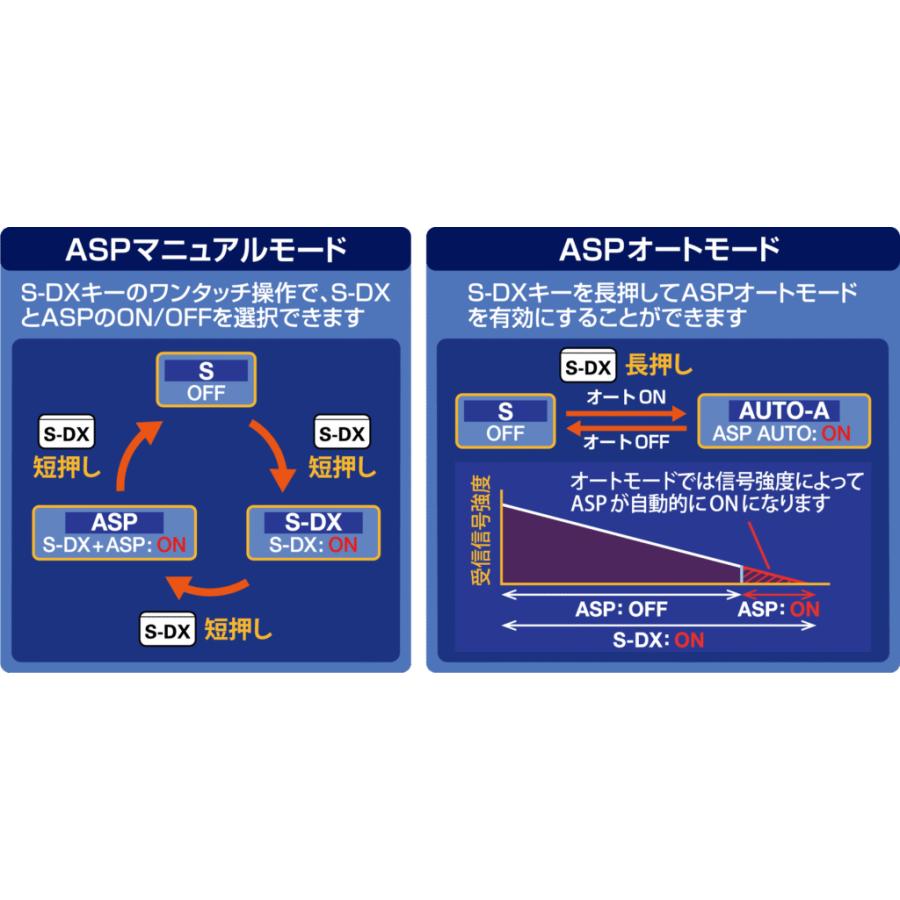 FTM-310D ASP C4FM/FM 144/430MHz 50W デュアルバンドデジタル