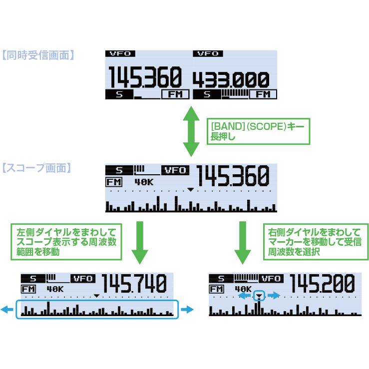 FTM-310DS （ASP機能未搭載）C4FM/FM 144/430MHz 20W デュアルバンド