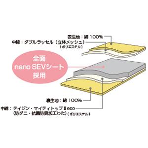 SEV Fun Sleep Pad セブ ファン スリープ パッド プラス【サイズ/シングル】【送料無料】｜naganumakikaku｜03