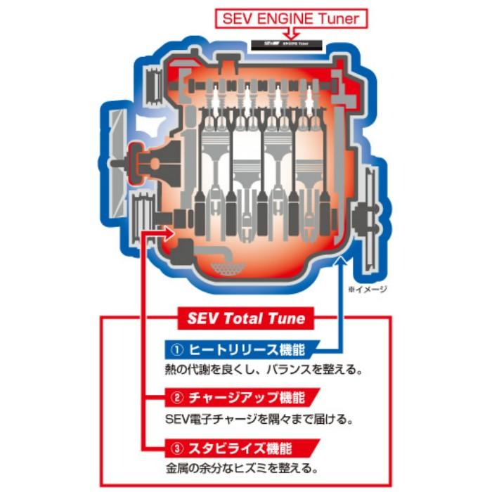 SEV ENGINE Tuner/セブ エンジンチューナー【送料無料・プレゼント付】 :sev-0061:NAGANUMAKIKAKU