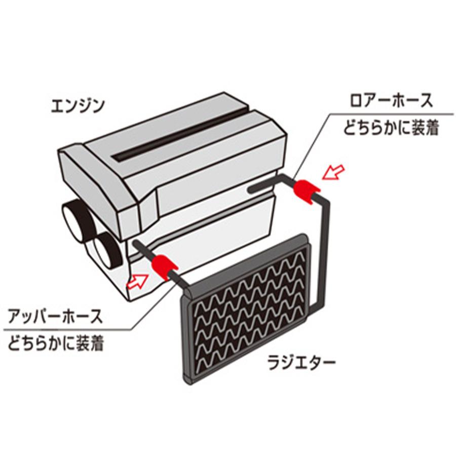76%OFF!】 SEVラジエター BY エンジン、過給器、冷却、燃料系パーツ