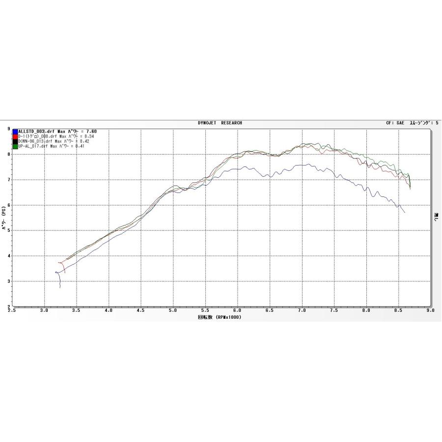 YAMAMOTO RACING（ヤマモトレーシング） DAX125 SUS DOWN