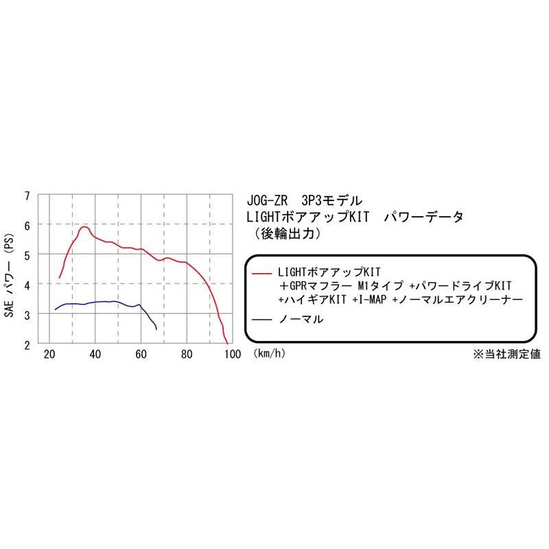 KITACO キタコ 63cc LIGHT ボアアップKIT JOG KITACO キタコ 63cc LIGHT ボアアップKIT JOG