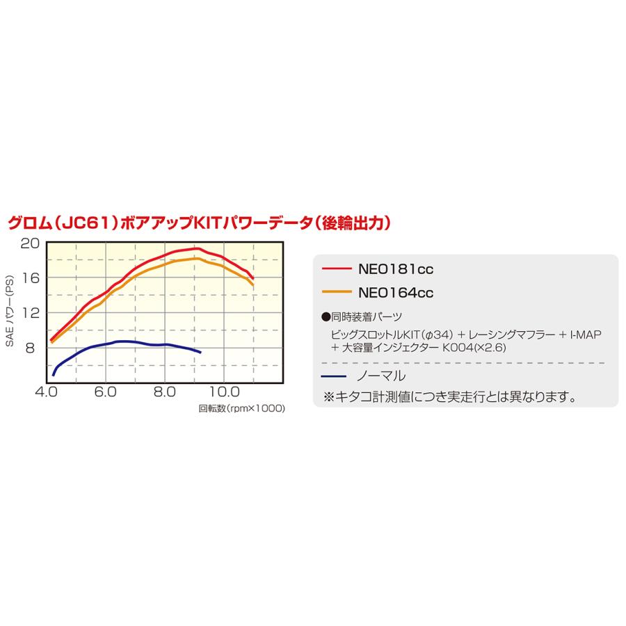 キタコ　１６４ｃｃ　ＮＥＯ　ボアアップＫＩＴ　シルバー　グロム（ＪＣ６１／ＪＣ７５）・モンキー１２５（ＪＢ０２）　２１２−１４３２７６０｜nagaoracing｜03