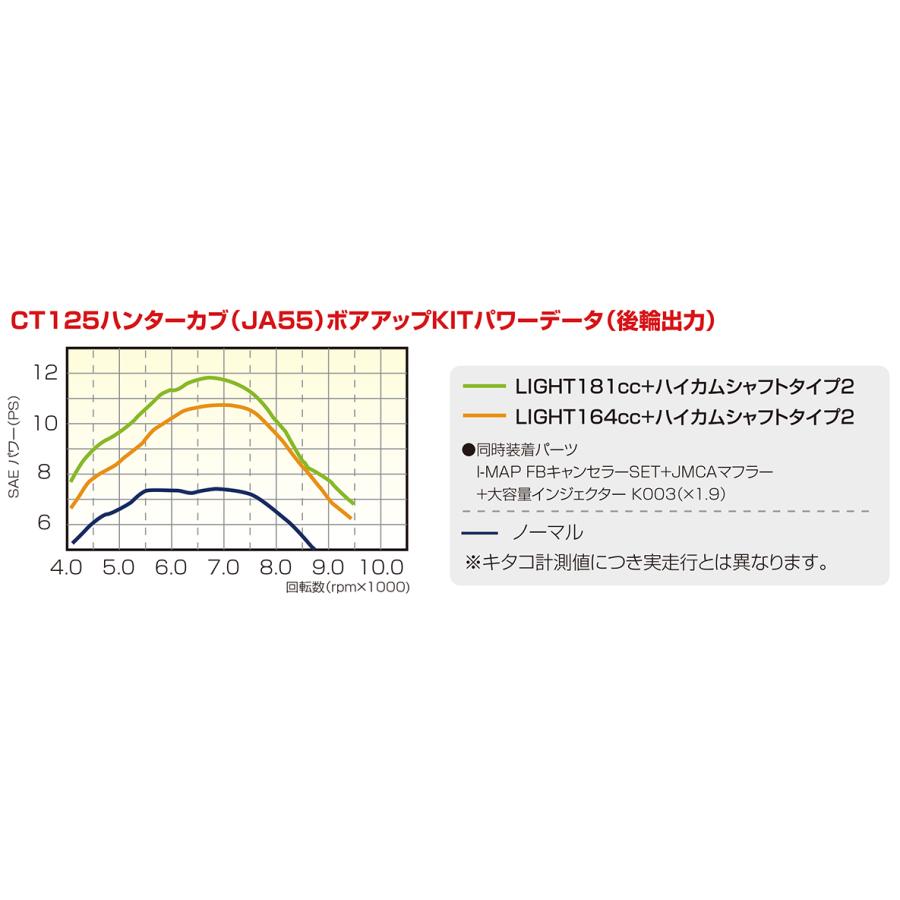 KITACO（キタコ） 164cc LIGHT ボアアップKIT ブラック