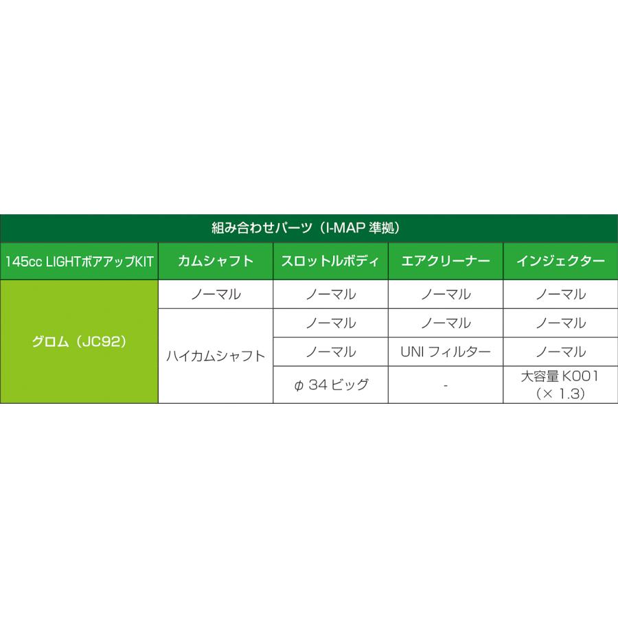 KITACO キタコ 145cc LIGHT ボアアップKIT KITACO キタコ 145cc LIGHT ボアアップKIT