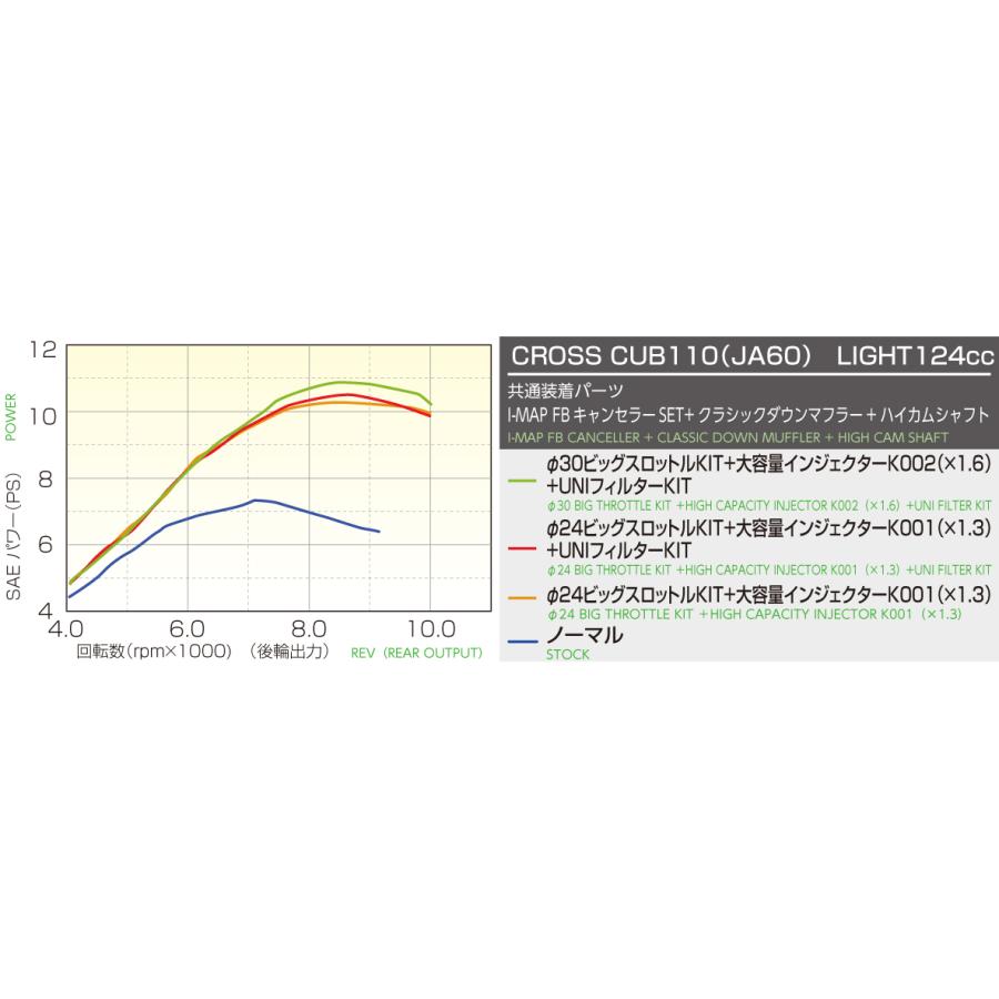 KITACO スーパーボアアップキット 未使用品 スーパーカブ/クロスカブ110用ボアアップ登場❗️＞＞＞ お待た