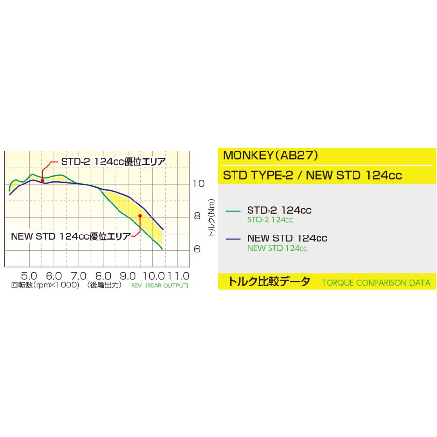 KITACO（キタコ） 124cc STD タイプ2 ボアアップKIT