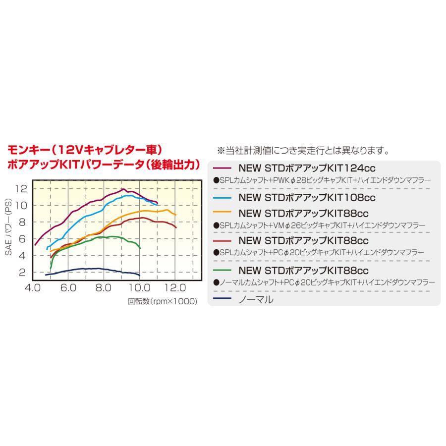 キタコ　８８ｃｃ　ＮＥＷ　ＳＴＤ　ボアアップＫＩＴ　８８ｃｃカム付　メッキシリンダー　２１５−１１３３１０２｜nagaoracing｜02